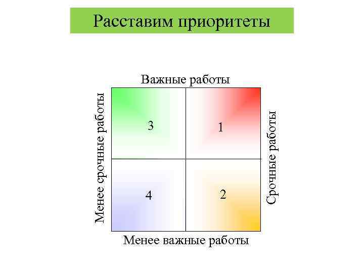 Приведите пример как боевой план помогает расставить приоритеты в деятельности