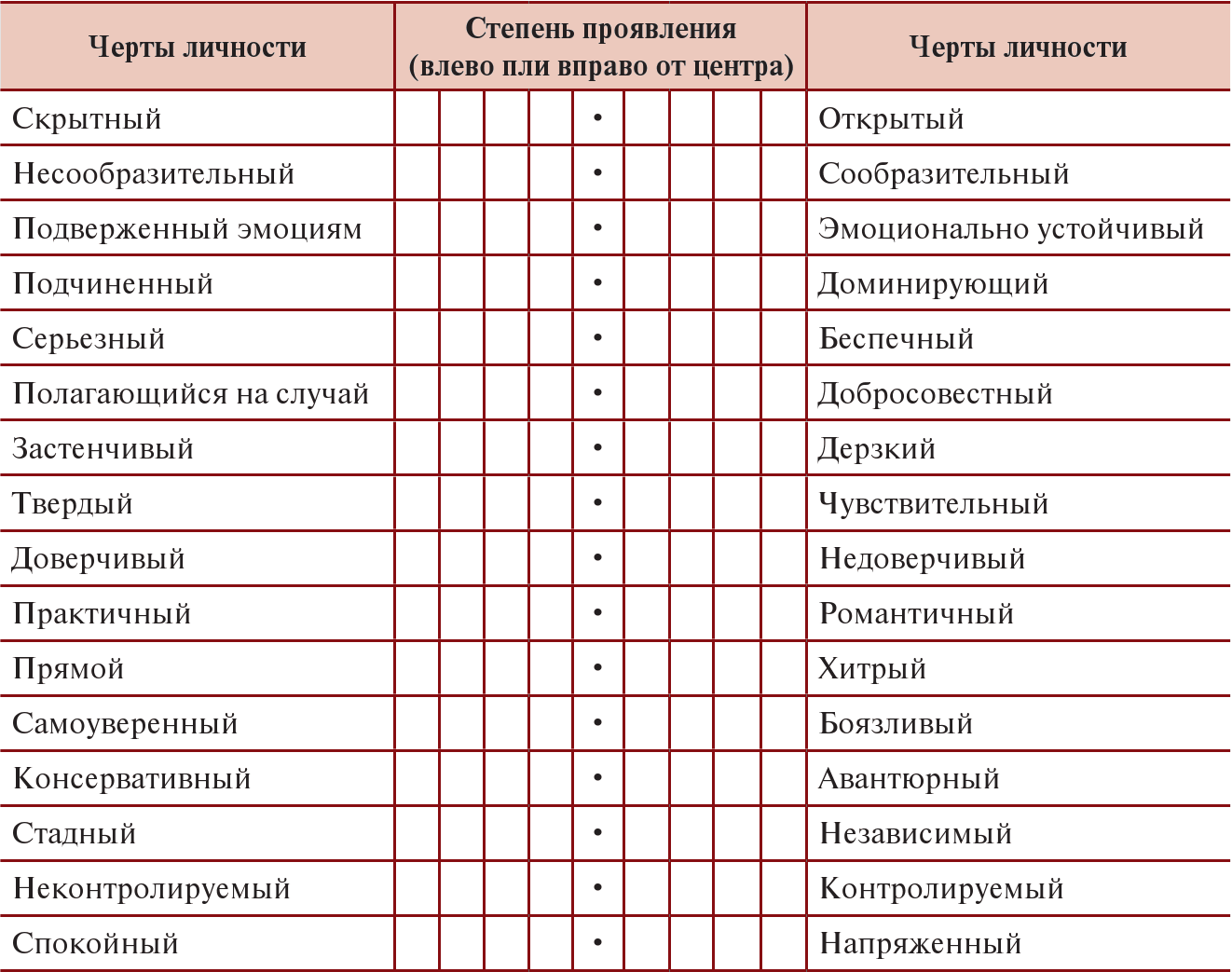 Шкала базовых убеждений, р. янов-бульман, адаптац�