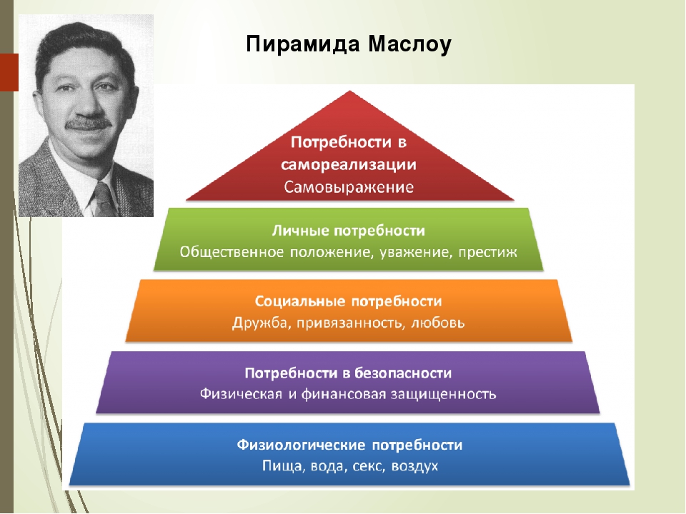 Схему потребностей по а маслоу изображают в виде