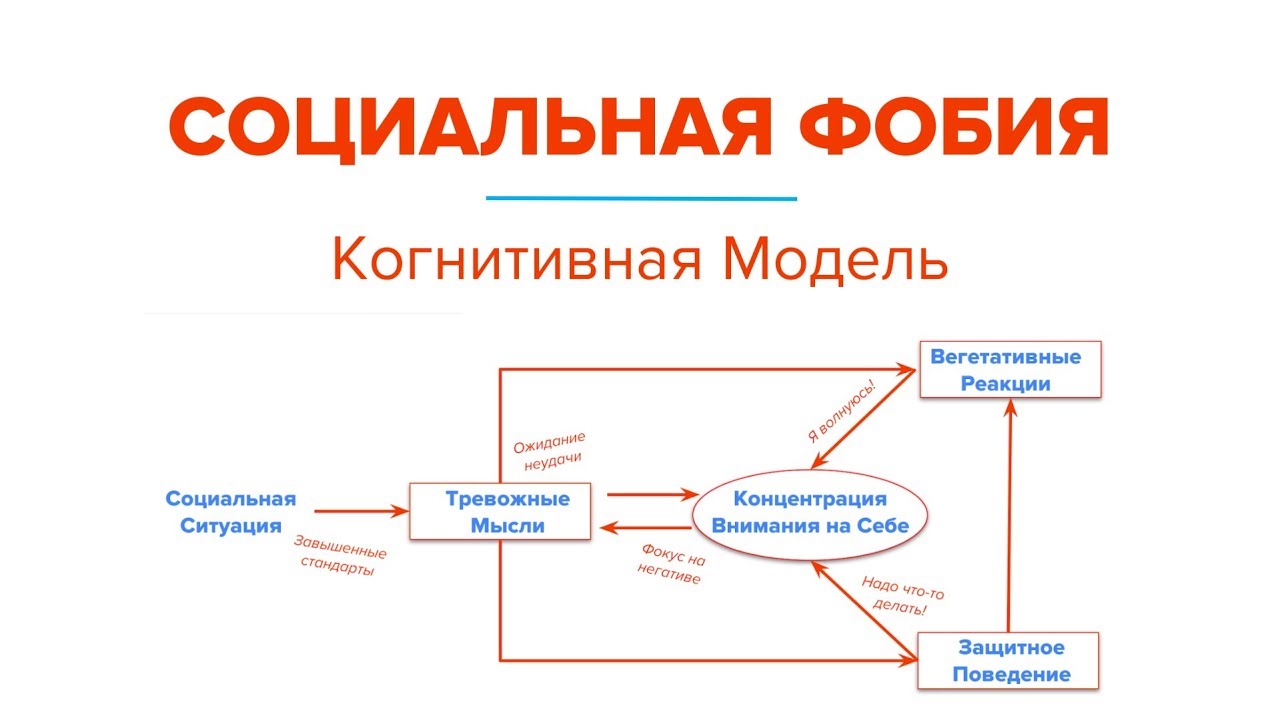 На пике тревожности: симптомы обсессивно-компульсивного расстройства