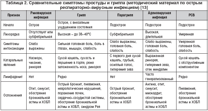 Страсть к чистоте - признак шизофрении