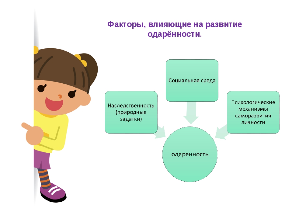 Физическое развитие и здоровье одаренных детей презентация