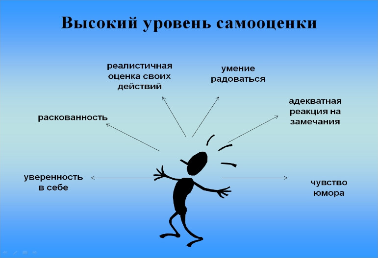 Уверенность в себе картинки для презентации