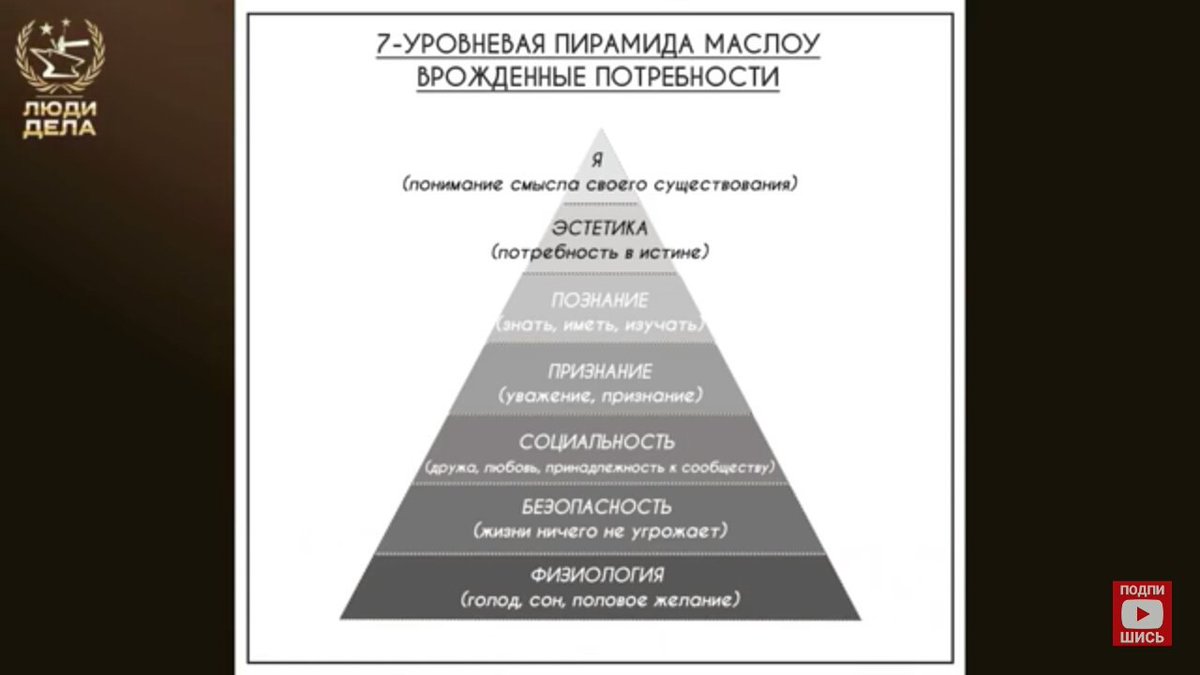 Античная потребность. Пирамида потребностеймас. Потребности Маслоу пирамида потребностей. Пирамида потребностей Абрахама Маслоу 5 ступеней. Пирамида Маслоу потребности человека 7 уровней.