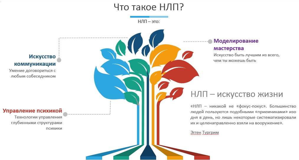 Нлп картинки для презентации