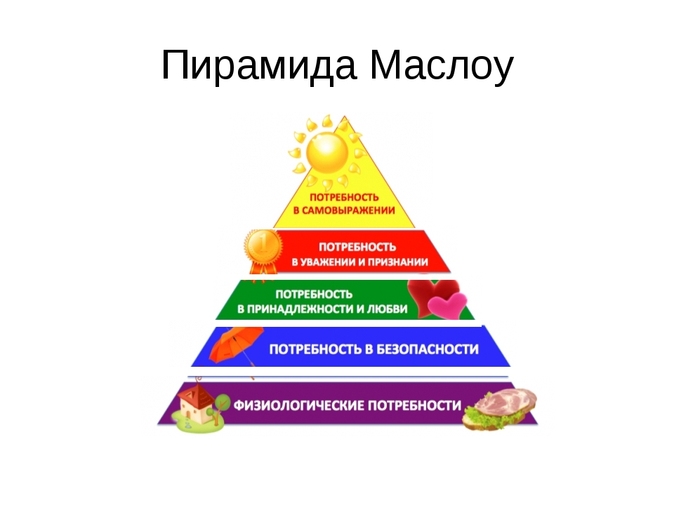 Схему потребностей по а маслоу изображают в виде