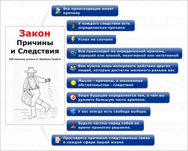 Картинки причина следствие
