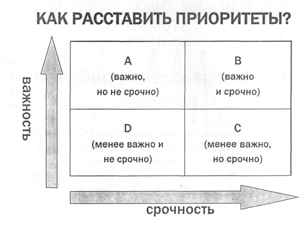 Как боевой план помогает расставить приоритеты в деятельности приведите пример