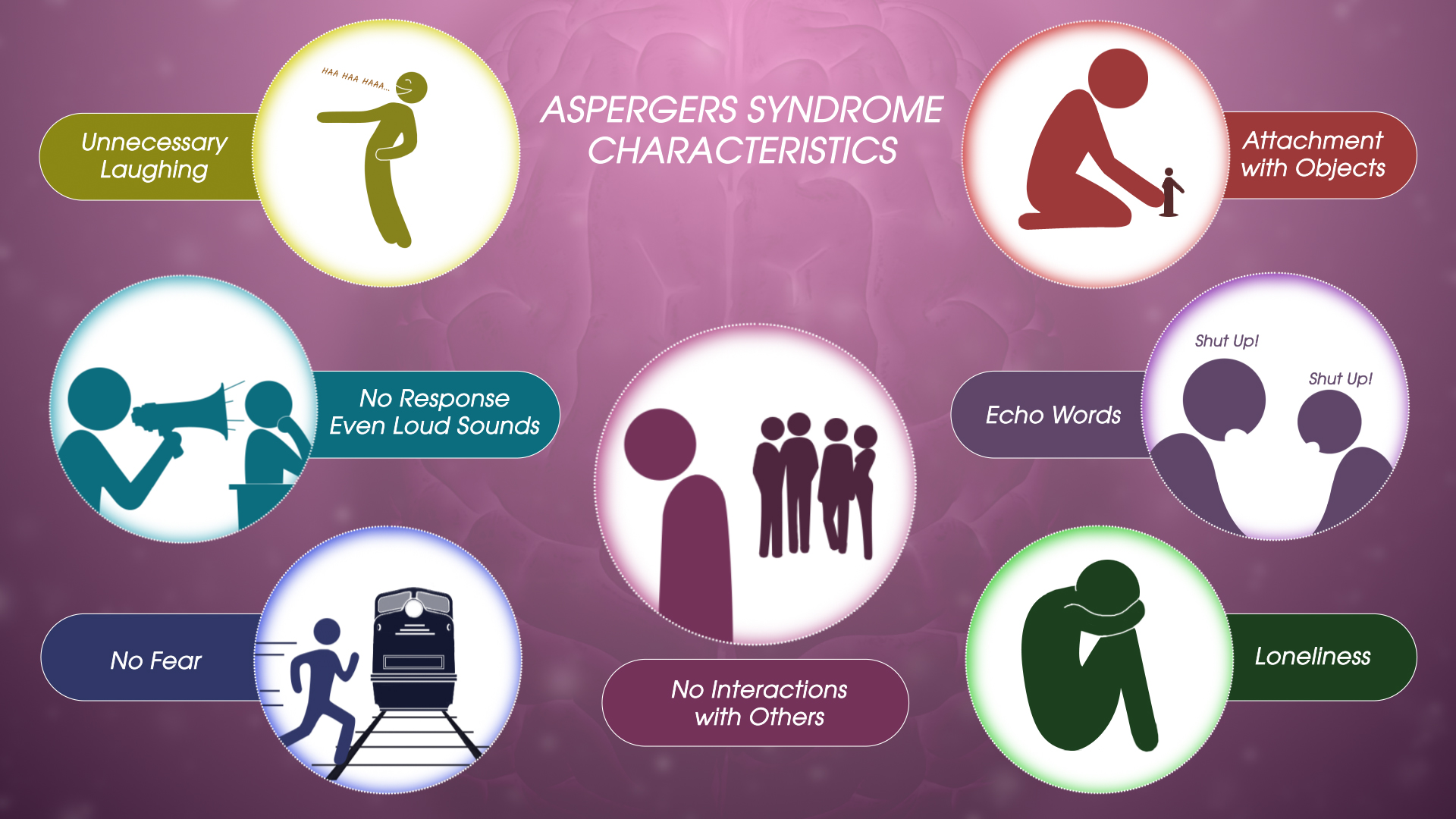 Синдром рея (белая печеночная болезнь): что это такое, симптомы, лечение, прогноз