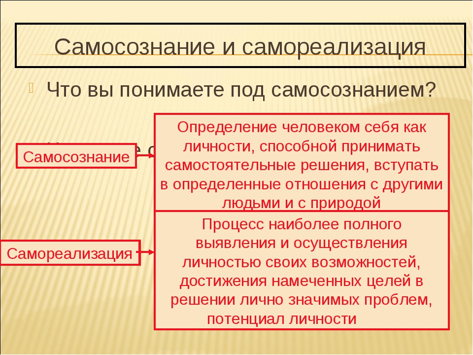 Презентация самореализация личности