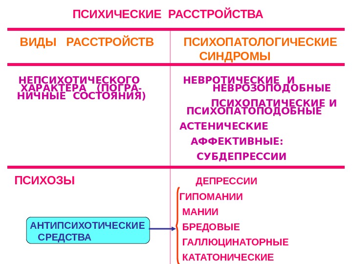 Что такое психическое расстройство?