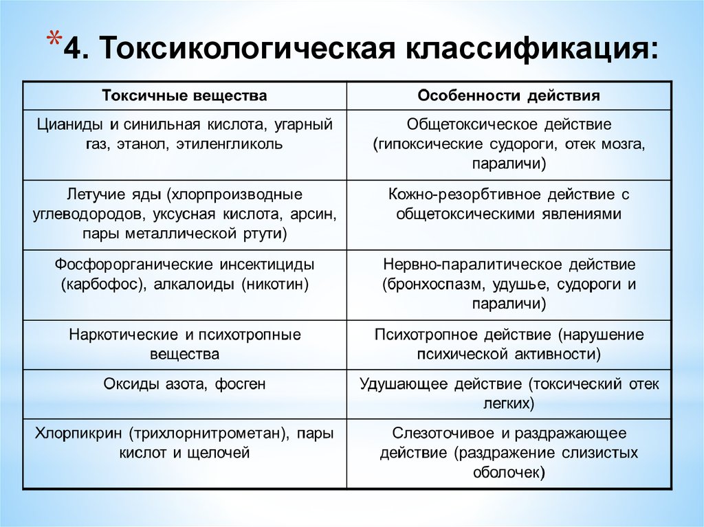 🙉 токсичные родители: признаки и способы работы с ними | invme