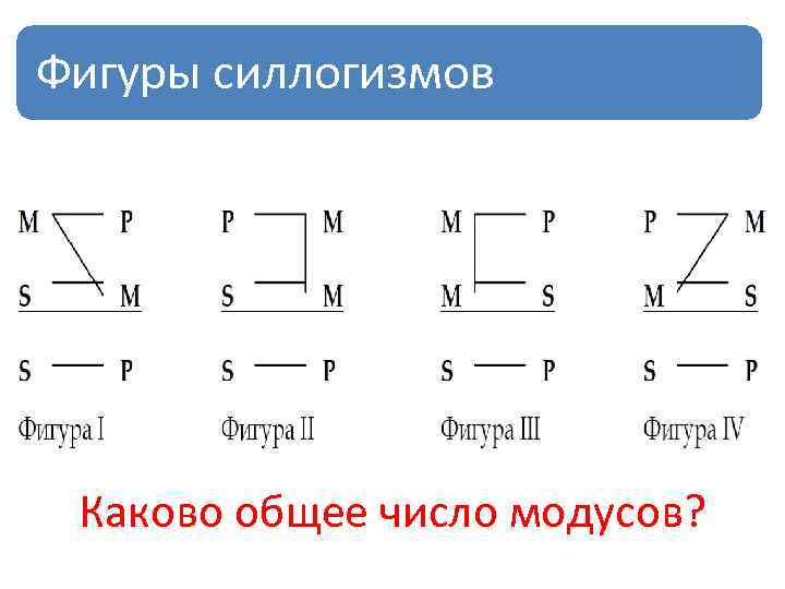 Логическая схема силлогизма