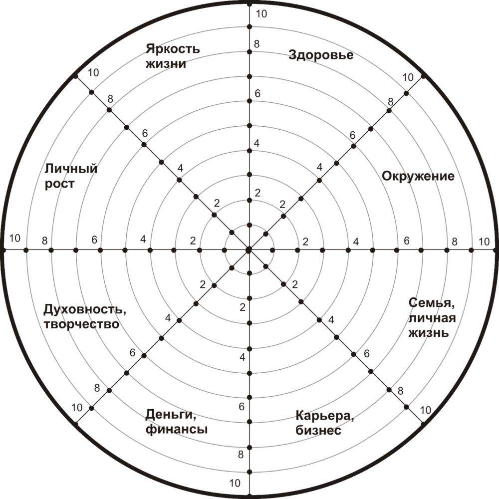 Карта жизненного баланса