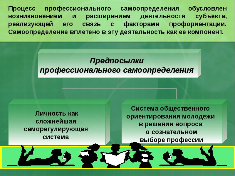 Профессиональное самоопределение – проблема, готовность, алгоритм, основы, сущность, методы, этапы, психология, типы, конфликты, готовность