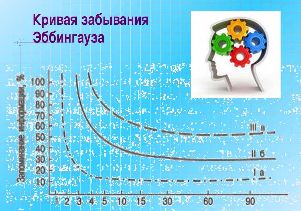 Схема забывания информации