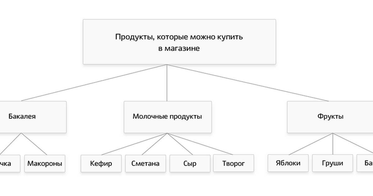 Пирамида минто — как написать текст и в чём суть
