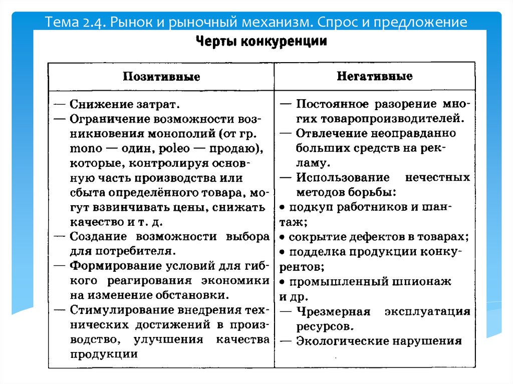 Конкуренция в рыночной экономике план егэ обществознание