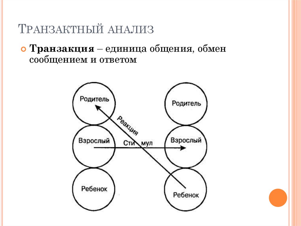 Трансакционный анализ презентация