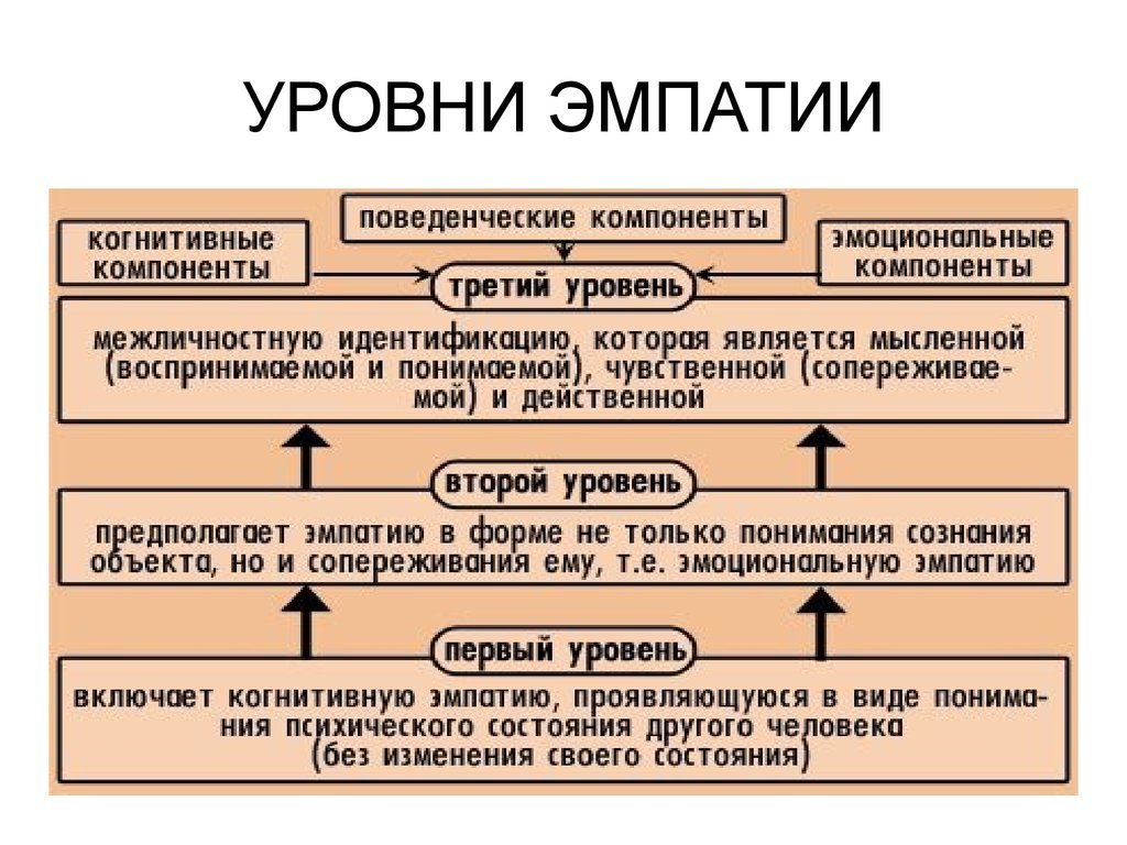 Сочувствие - frwiki.wiki