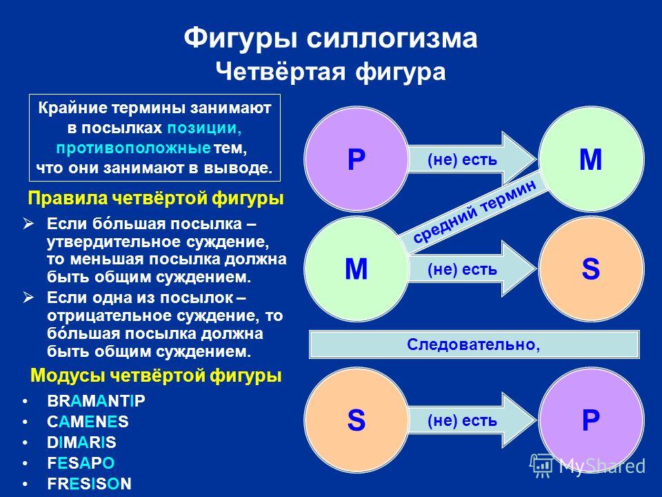 Слова силлогизм