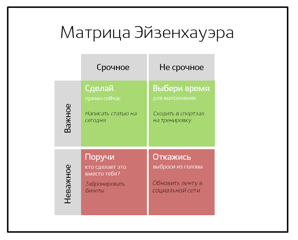 Матрица целей и методов проекта