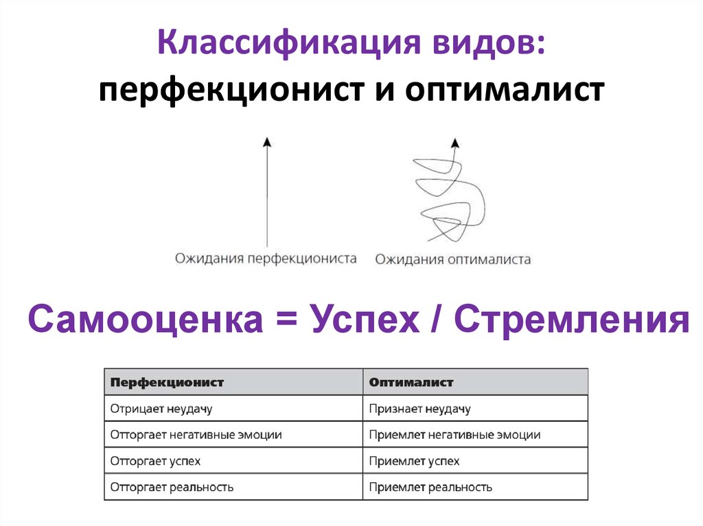 Тест на перфекционизм с картинками