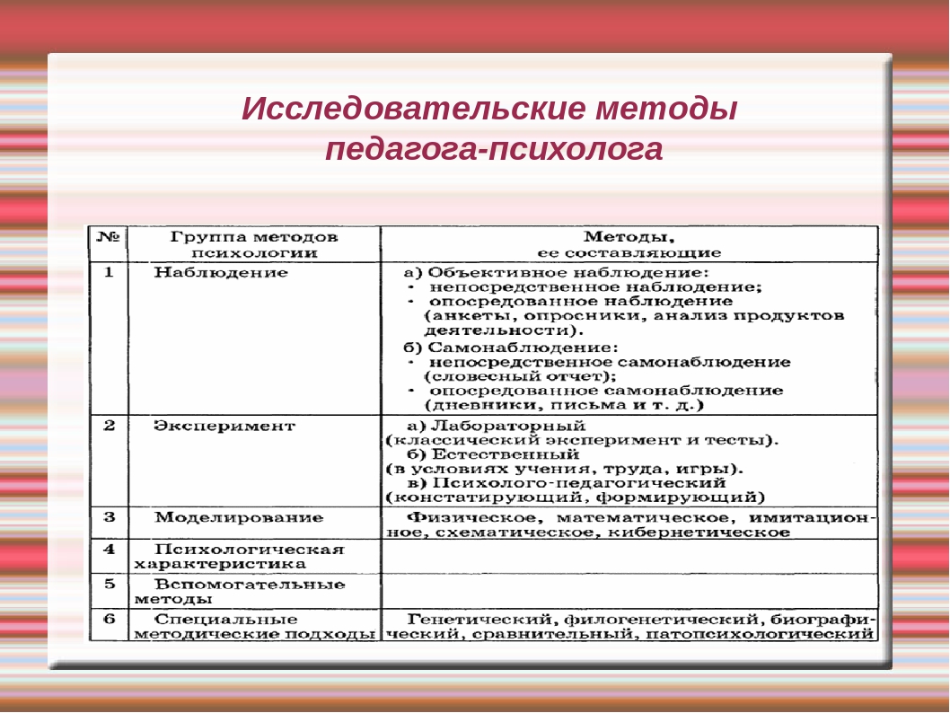 План конспект урока по психологии в школе