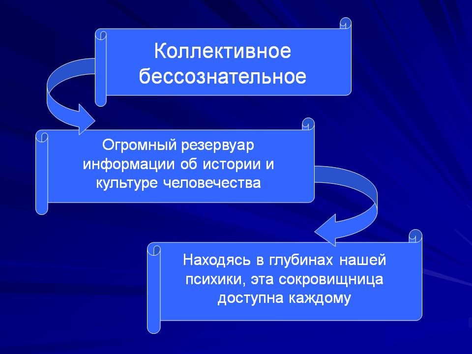 Философия бессознательного презентация