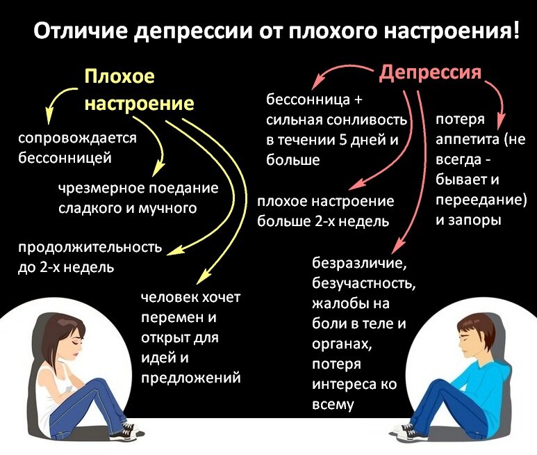 ажитированная депрессия лечение
