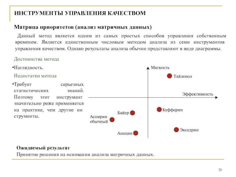 Квадрат декарта как техника принятия решений