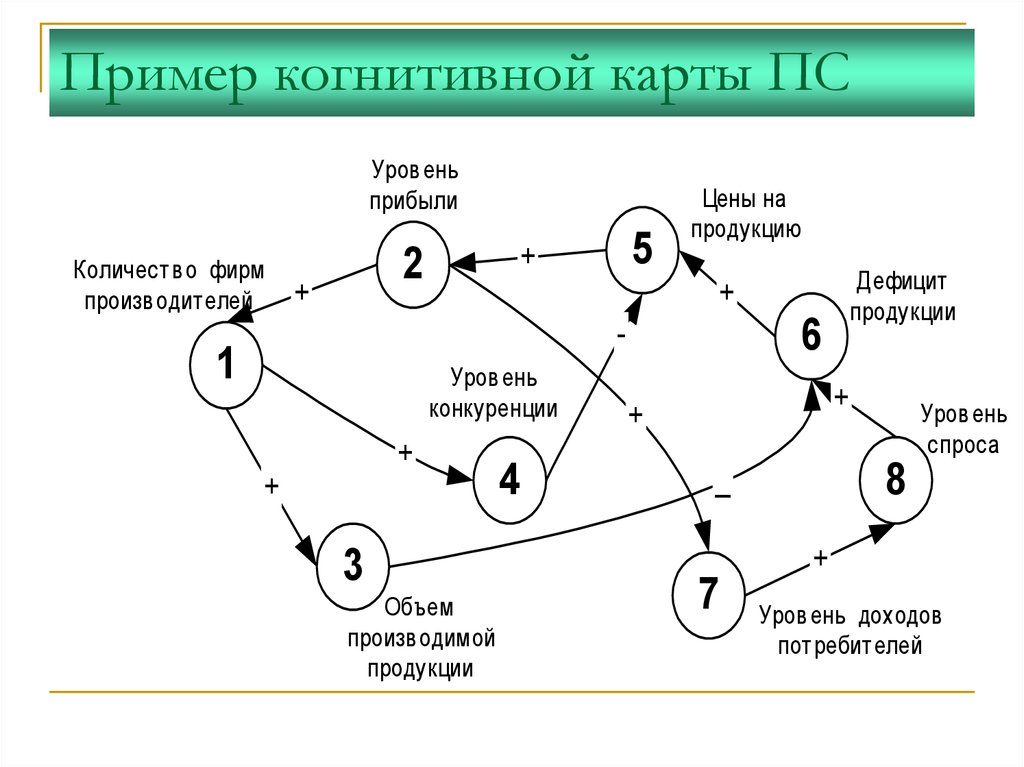 Когнитивная карта в психологии примеры