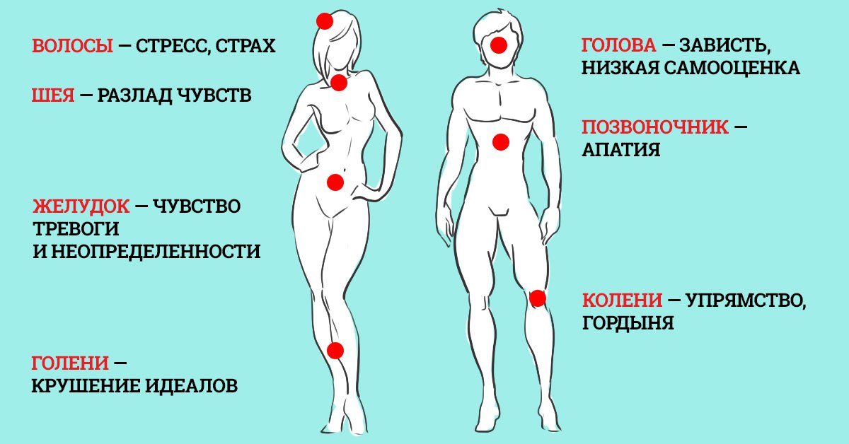 Нарушение речи — чем может быть вызван этот симптом?