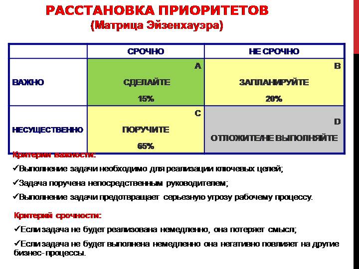 Приведите пример как боевой план помогает расставить приоритеты в деятельности