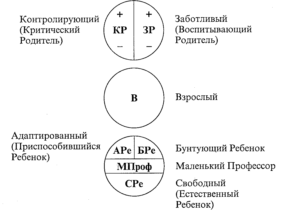 Эгоизм: что это такое? (как распознать эгоиста)