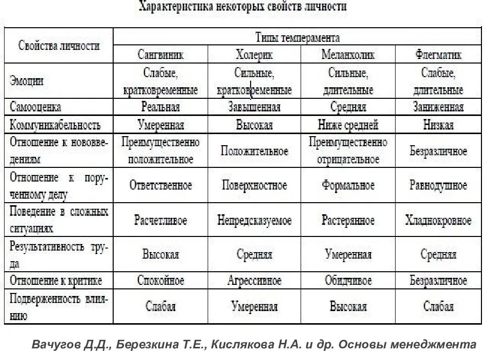 Типы личности проект