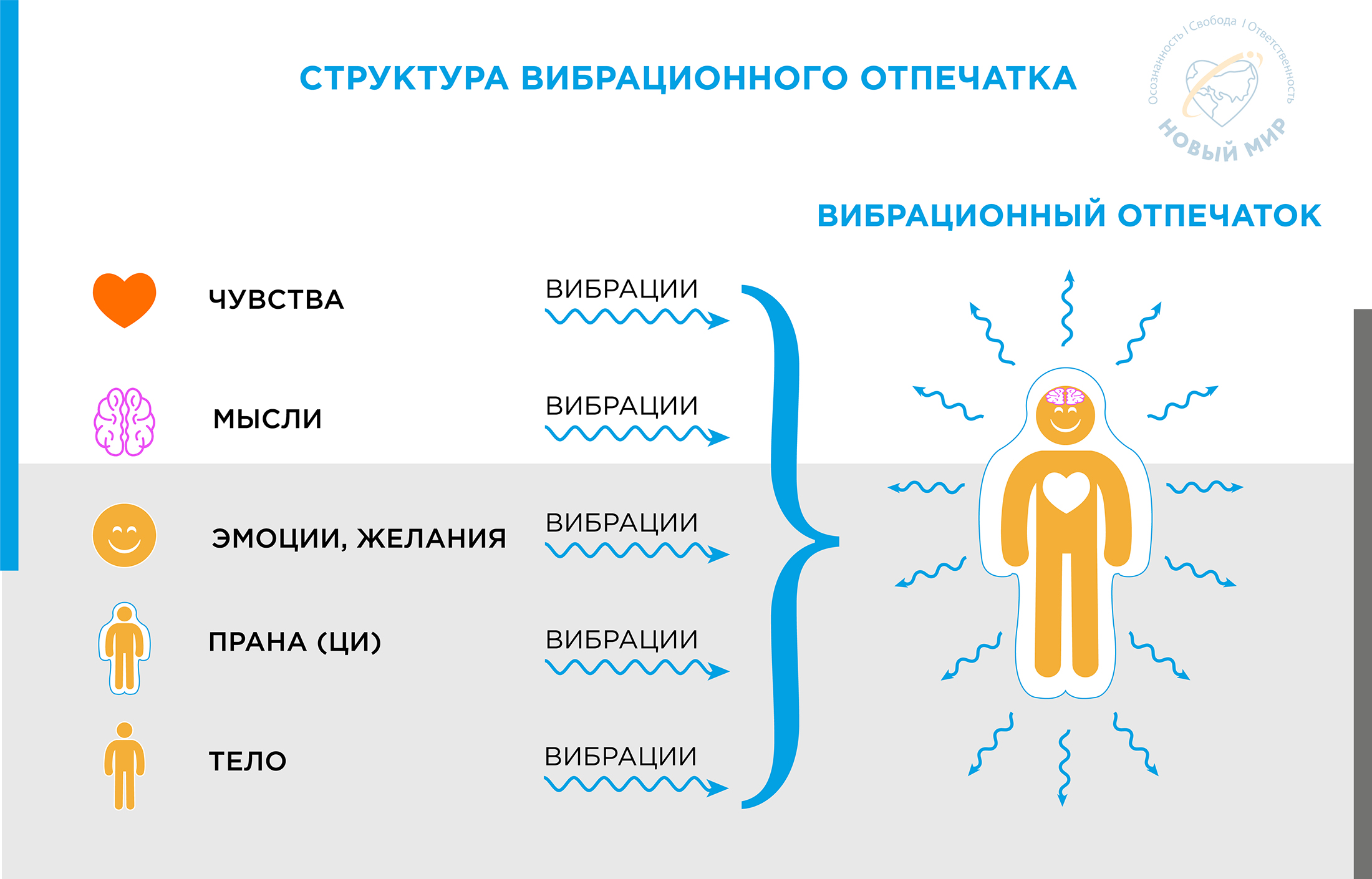 Как изменить свой характер: практические советы