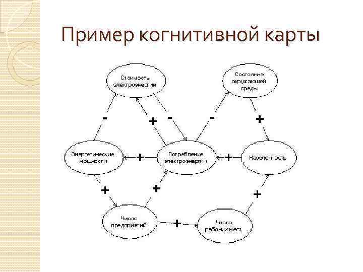 Карта схема пример