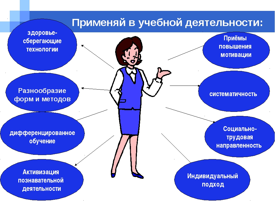 Это рекомендация относительно этапов которых необходимо придерживаться при выполнении проекта