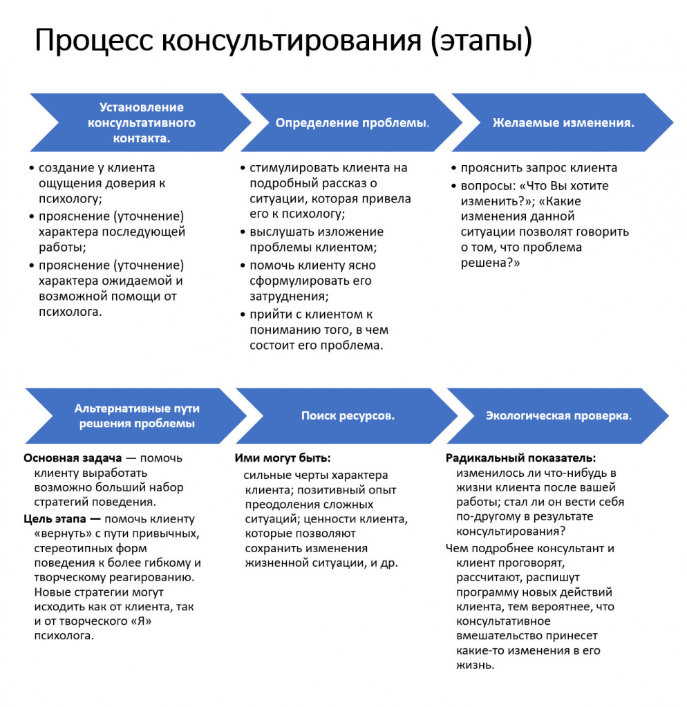 Проанализируйте диаграмму социологи решили выяснить как в перспективе изменится роль женщин