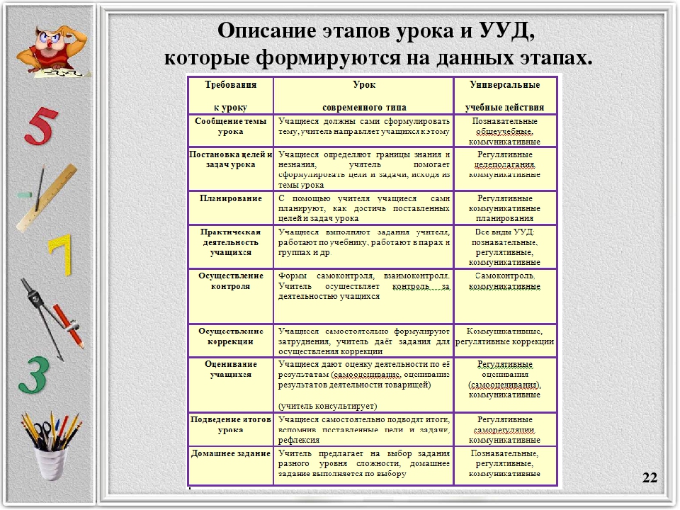 Технологическая карта изложение