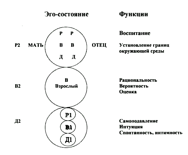 Зависимость от чужого мнения и окружающих: как победить фобию, как избавиться