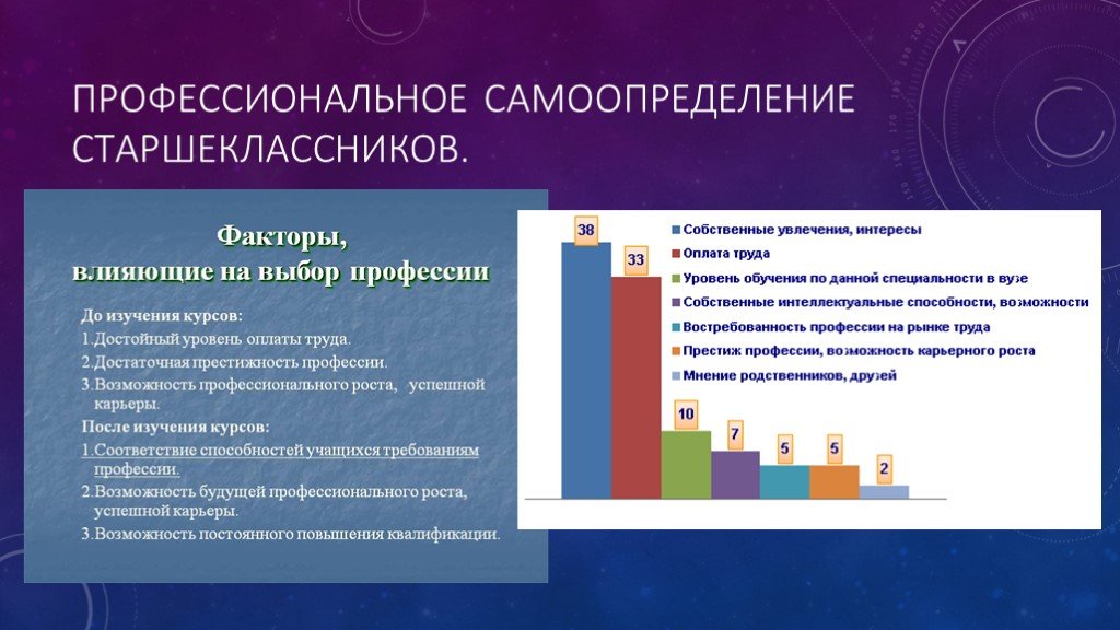 Профессиональный выбор профессии. Особенности профессионального самоопределения. Профессиональное самоопределение старшеклассников. Проблема профессионального самоопределения. Проблема профессионального самоопределения старшеклассников.