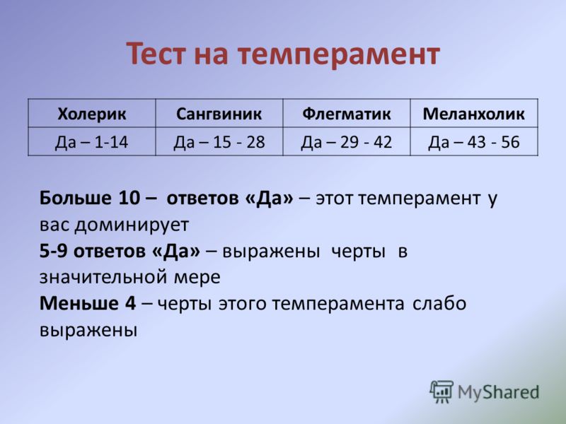 Тест наиболее выраженная черта вашей. Тест на темперамент. Тест на темпераментность. Тест на холерика. Тест по темпераменту по процентам.