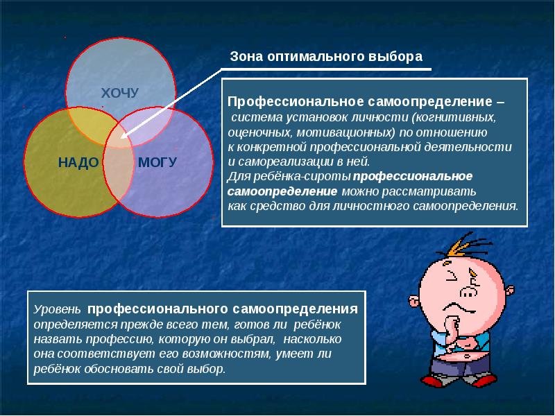 Выбор профессии самоопределение. Личностное и профессиональное самоопределение. Понятие профессиональное самоопределение. Аспекты проблемы самоопределения. Концепция профессионального самоопределения.