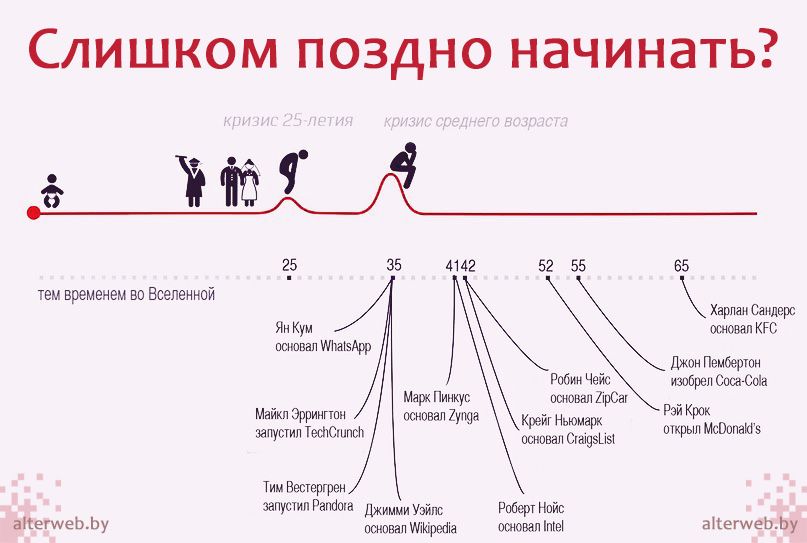 Кризис среднего возраста это когда дети выросли а ты нет картинки