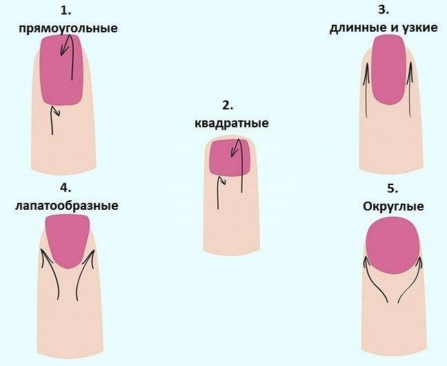 Определяем характер женщины по форме ногтей