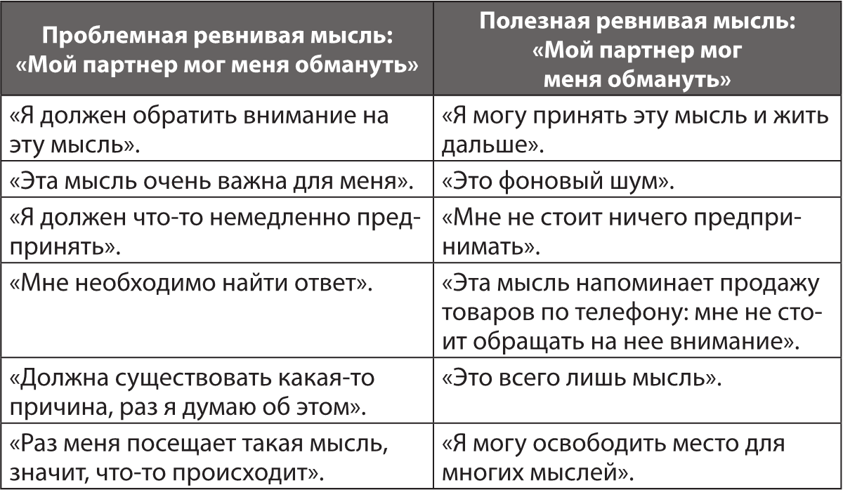 Нужно ли ревновать. Ревность как с ней жить. Должна ли быть ревность в отношениях. Бывает ли ревность полезной. Ревность как с ней жить и сохранить отношения.