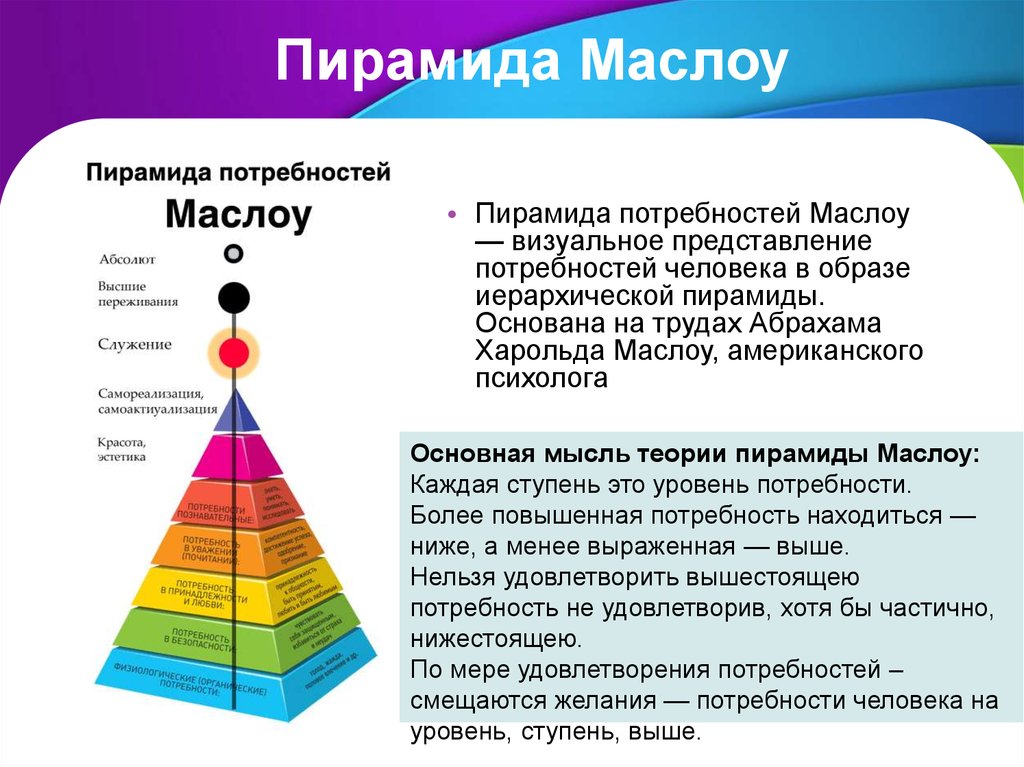 Пирамида маслоу 7 уровней рисунок примеры