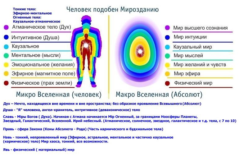 Атмический план это